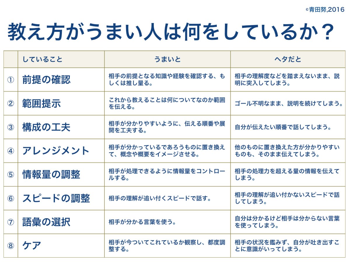 教え方が上手い人は何をしているのか？