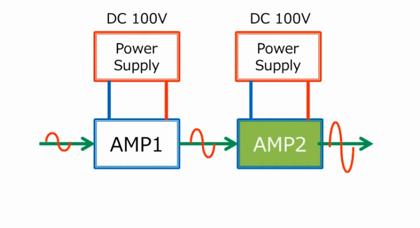 アンプには100VのDCが必要