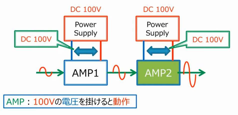 アンプに100Vので夏が必要