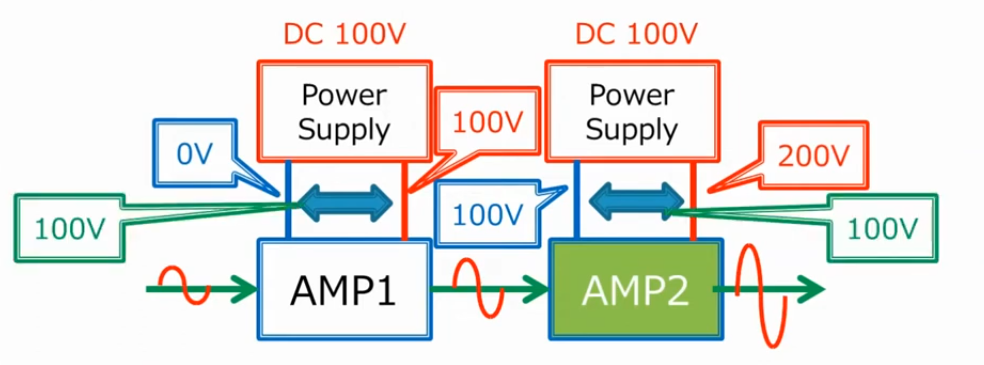 電圧は電位差なので0V100Vと100V200Vでも動く