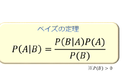 Featured image of post ベイズ実験計画法