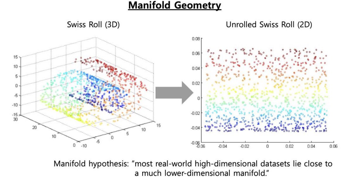 多様体幾何(Manifold Geometry)