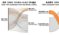 Featured image of post 全体多様性と部分多様性による実験の進め方