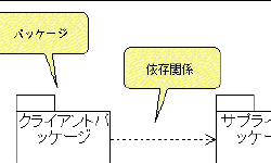 Featured image of post 最近のパッケージの分割方法