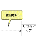 最近のパッケージの分割方法