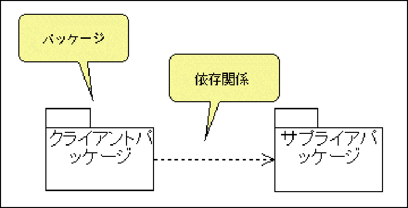 Featured image of post 最近のパッケージの分割方法