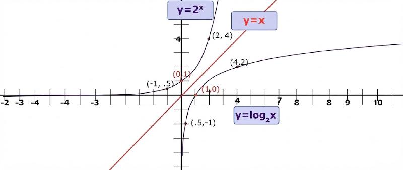 Featured image of post 機械学習でよく出る関数