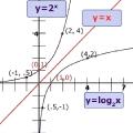 機械学習でよく出る関数