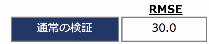 通常の検証結果