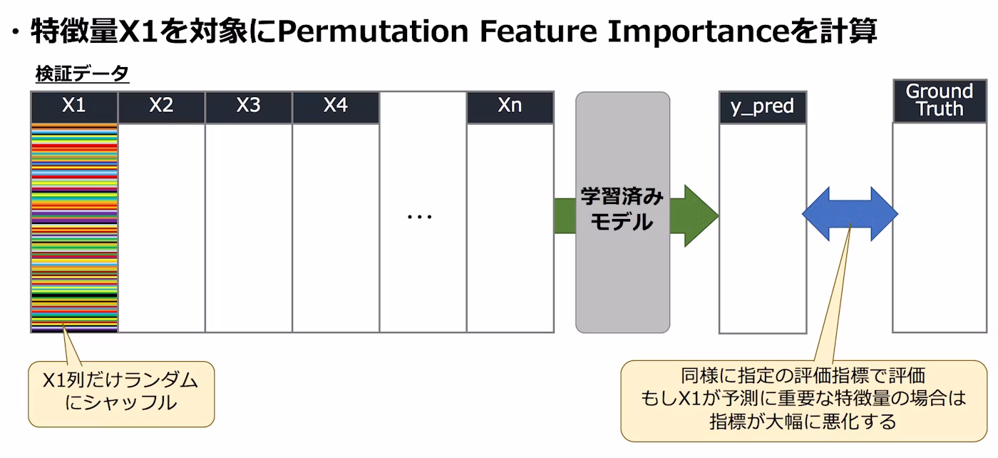X1だけシャッフル検証