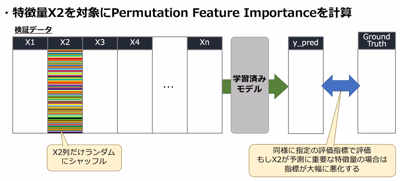 X2だけシャッフル検証