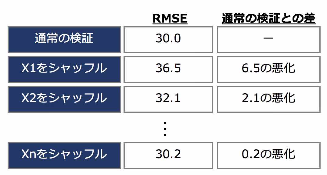 結果まとめ