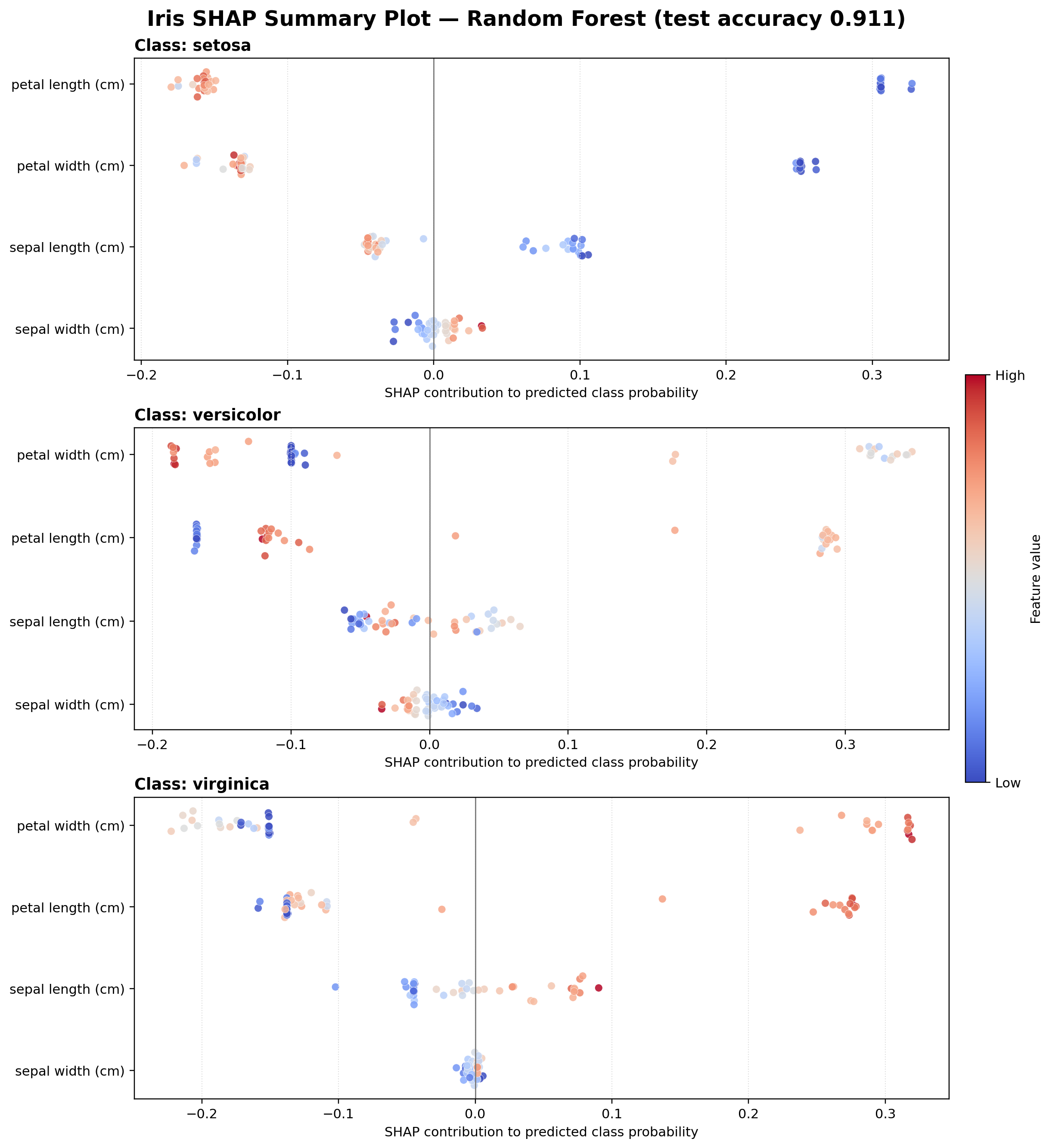 SHAP Summary Plot