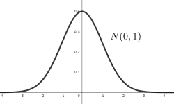 Featured image of post 正規分布の公式の意味