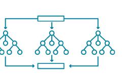 Featured image of post 決定木のアルゴの基本