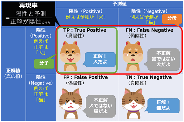 再現度のイメージ