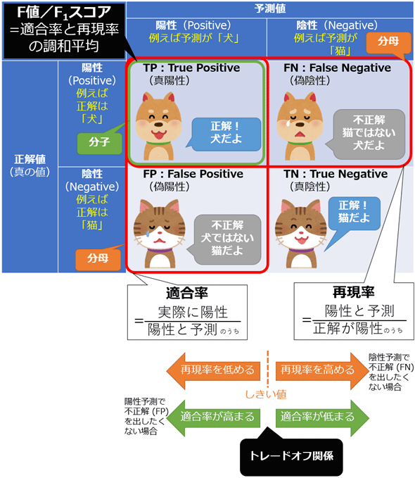 F値のイメージ