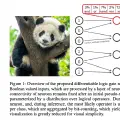 論理ゲート型ニューラルネットワーク