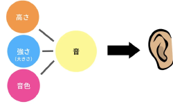 Featured image of post 音声の基礎