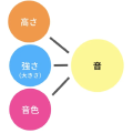 音声の基礎