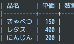 Featured image of post 2×2の中に潜む部分と全体の構造