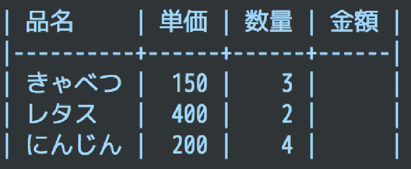 Featured image of post 2×2の中に潜む部分と全体の構造