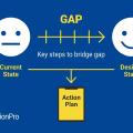 AIエージェントの引き継ぎにAsIs/ToBe/GAP分析を使う