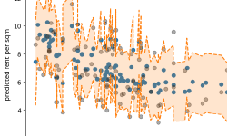 Featured image of post Conformal Predictionによるしきい値調整