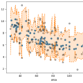 Conformal Predictionによるしきい値調整