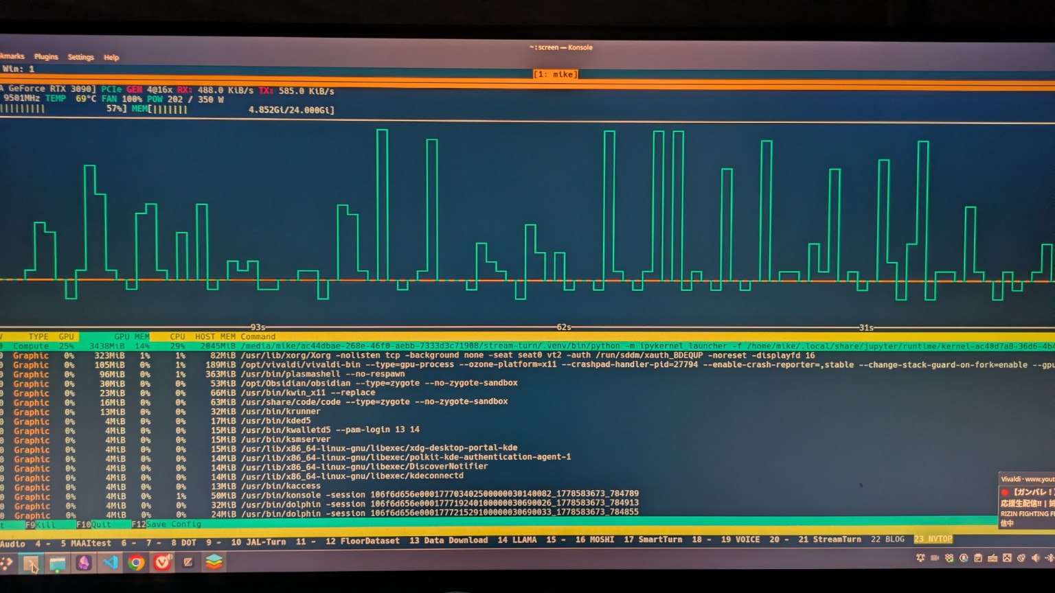 モニターが動いている時のNVTOP