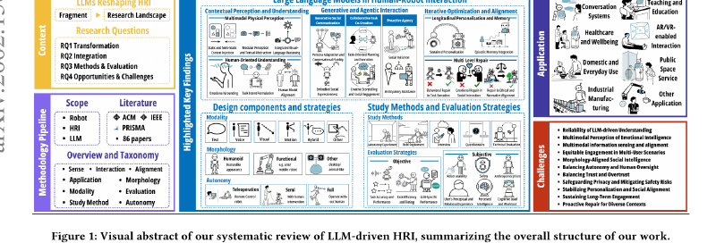 Featured image of post LLM時代のHRI研究: システマティックレビューを読む