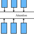 Mean PoolingとAttention Poolingなどについて