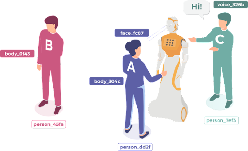 Featured image of post Séverin Lemaignan論文チェック: ROS4HRI標準化論文