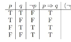 Featured image of post Truthmaker理論と機械学習におけるNoneクラス設計