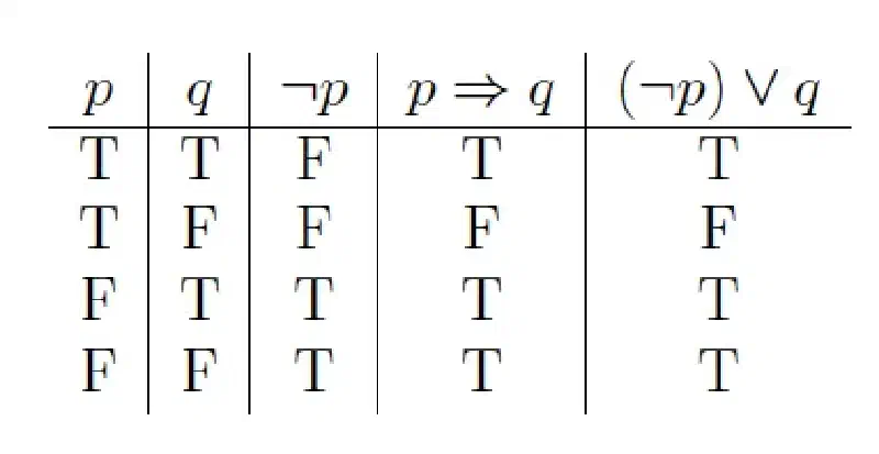 Featured image of post Truthmaker理論と機械学習におけるNoneクラス設計