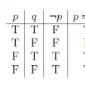 Truthmaker理論と機械学習におけるNoneクラス設計
