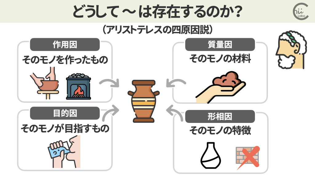 アリストテレスの存在論 (早稲田大学学術叢書 38) | 岩田 圭一